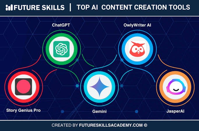 Best AI Tools for Content Writing